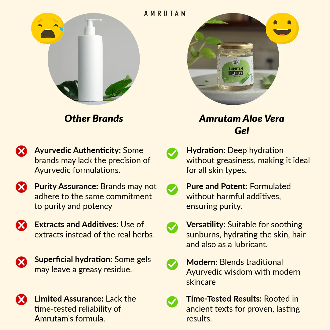 Amrutam Aloe Vera Gel - Image 3