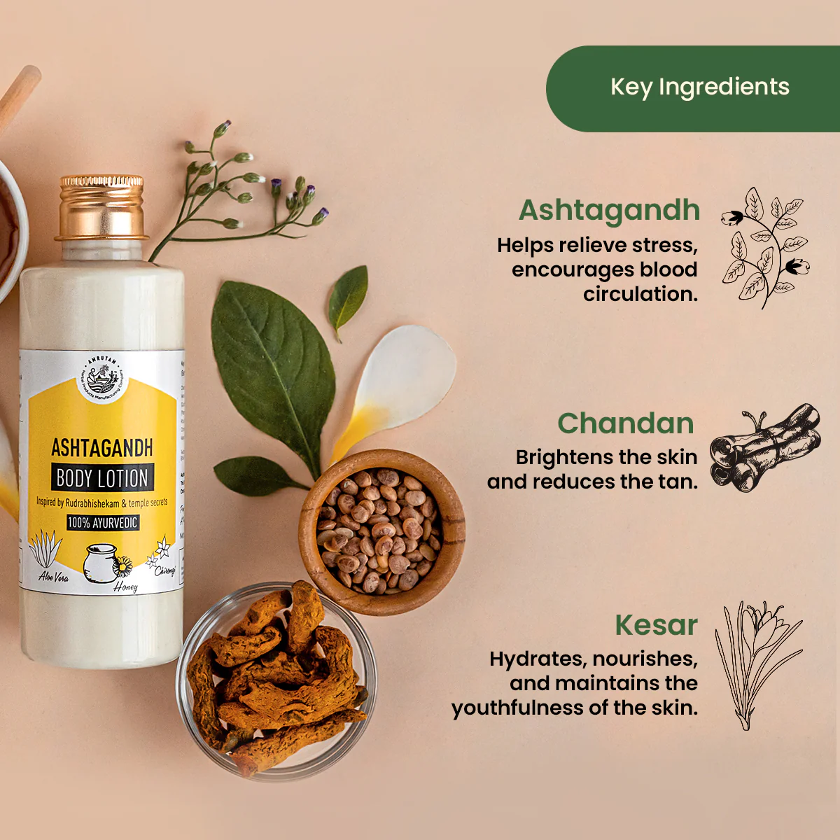 Amrutam Ashtagandh Body Lotion | Ayurvedic Lotion Inspired by Rudrabhishekam Temple Secrets - Image 3