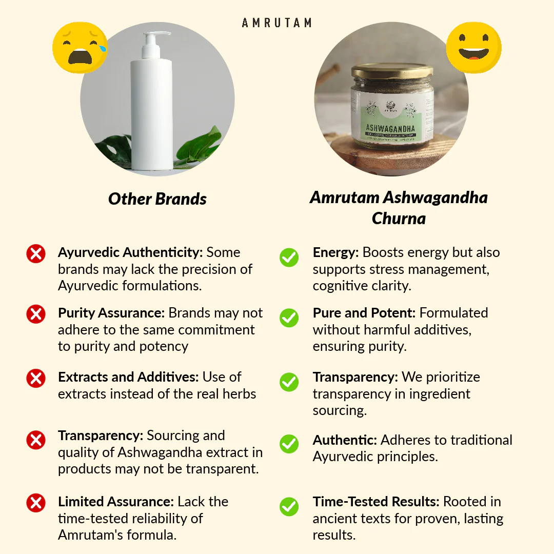 Amrutam Ashwagandha Churna | Ayurvedic Energy Booster - Image 4