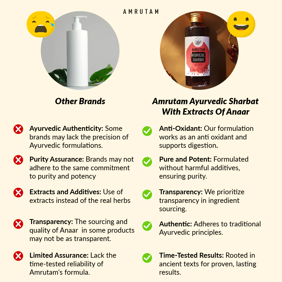 Amrutam Ayurvedic Sharbat With Extracts Of Anar | Pomegranate Juice - Image 4