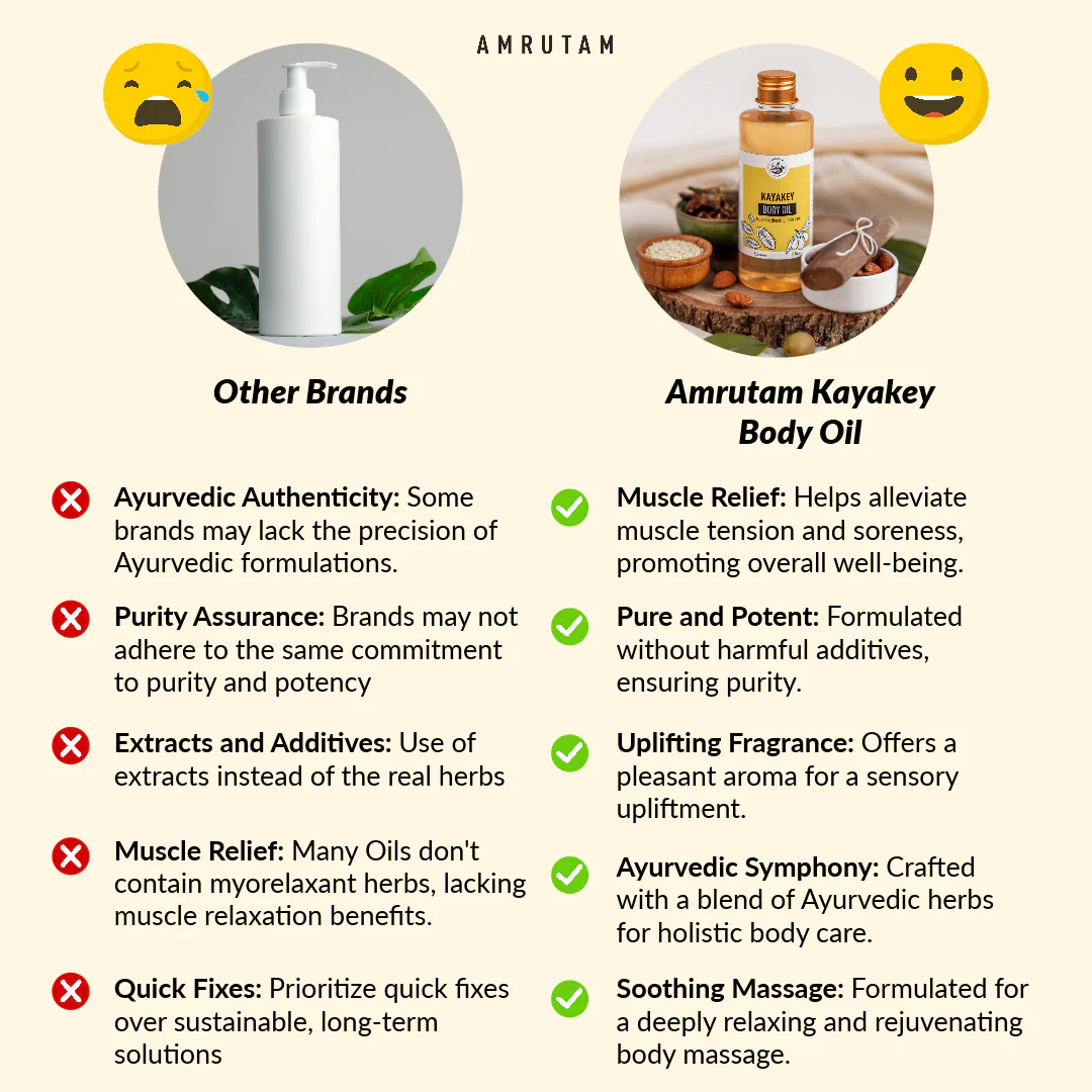 Amrutam Kayakey Body Oil | Ayurvedic Blend For Body Massage - Image 4