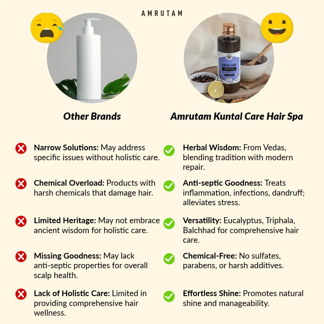 Amrutam Kuntal Care Hair Spa | Do-It-Yourself Hair Treatment - Image 4