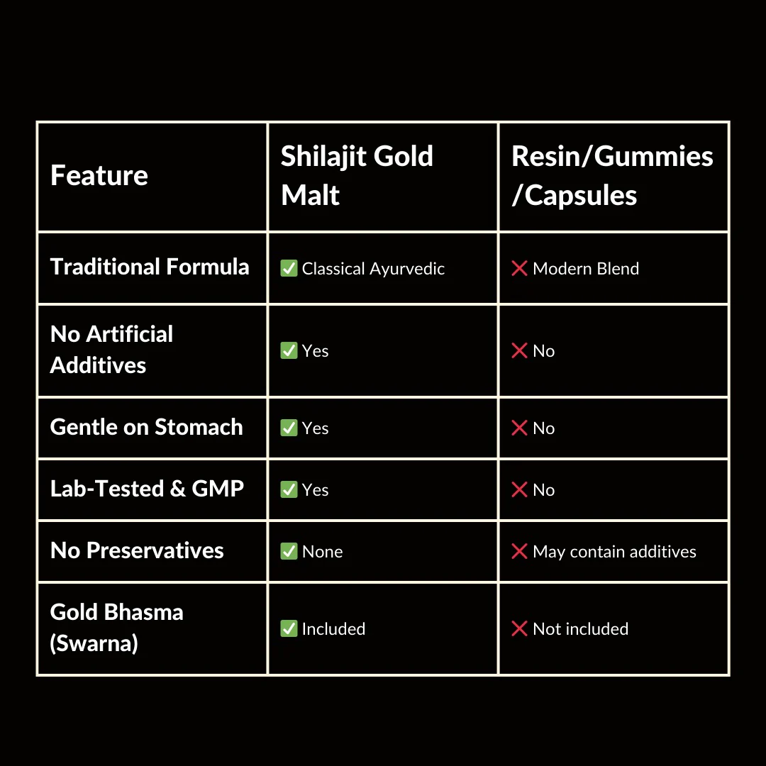 Amrutam Shilajit Gold Malt - Image 6