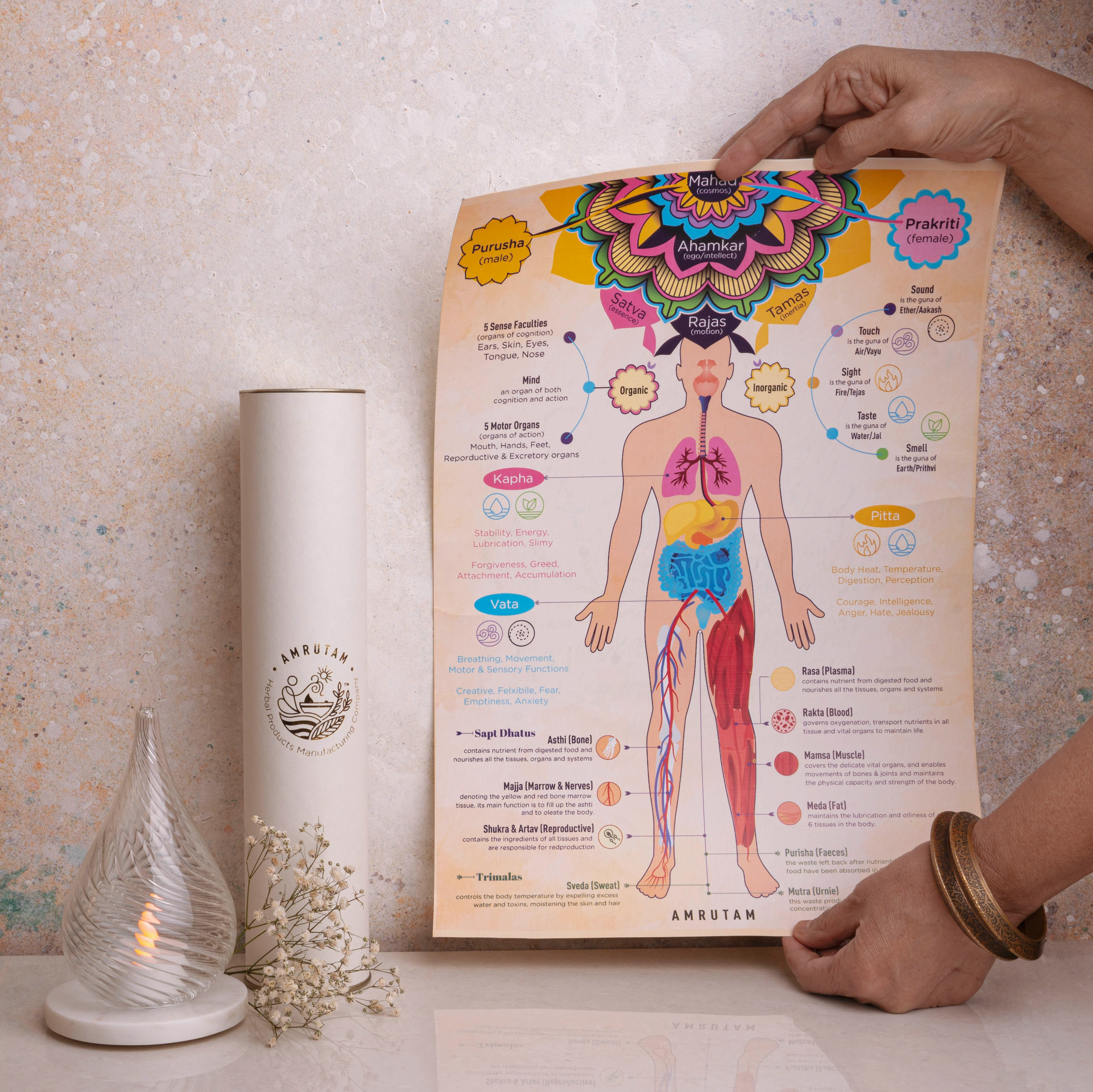 Ayurveda Lifestyle | The Beginning Book - Image 2