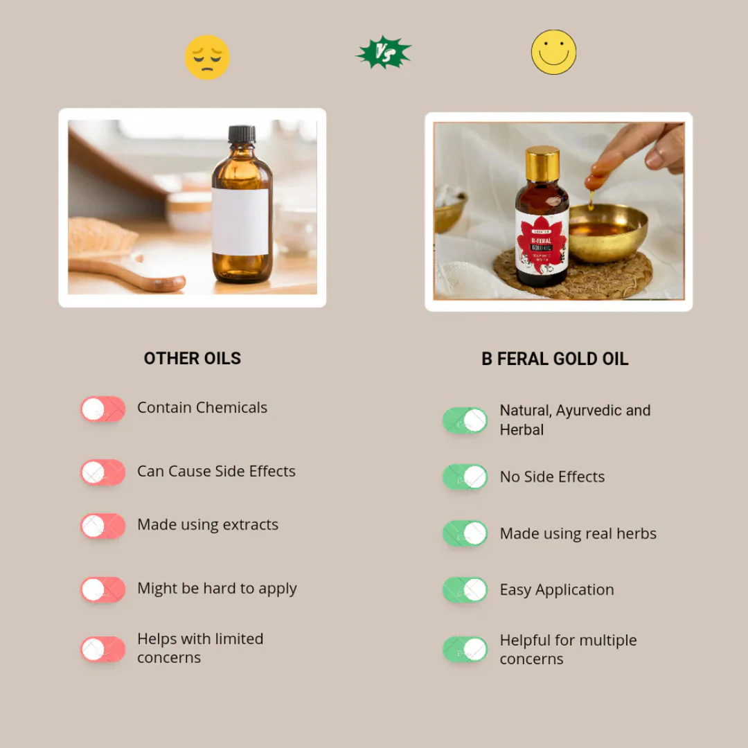 B-Feral Gold Oil for Men - Image 6
