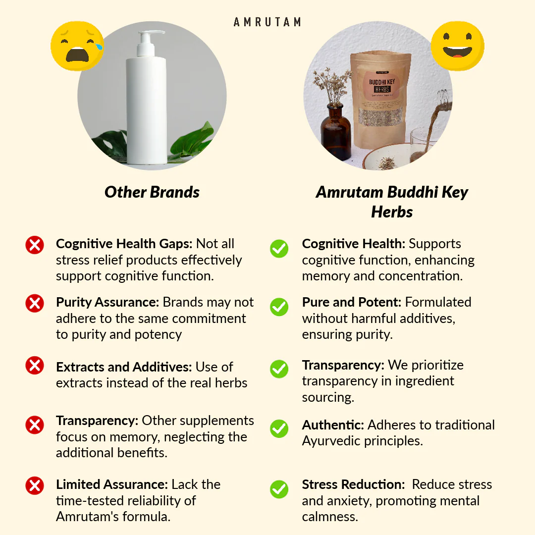 Amrutam Buddhi Key Herbs - Image 4