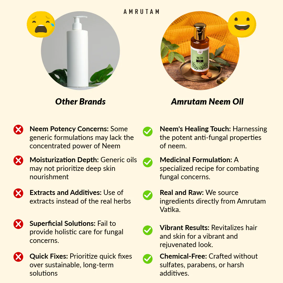 Amrutam Neem Oil | Anti Fungal Medicinal Recipe - Image 4