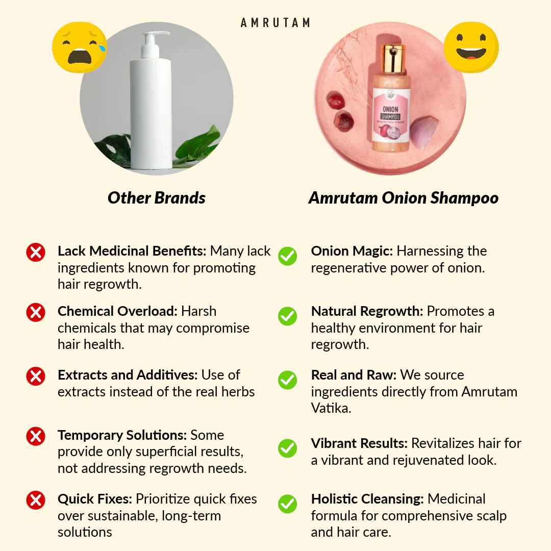 Amrutam Onion Shampoo | Medicinal Hair Cleanser for Regrowth - Image 4