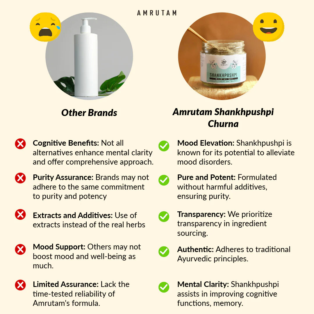 Amrutam Shankhpushpi Churna | Ayurvedic Anti-Depressant - Image 4